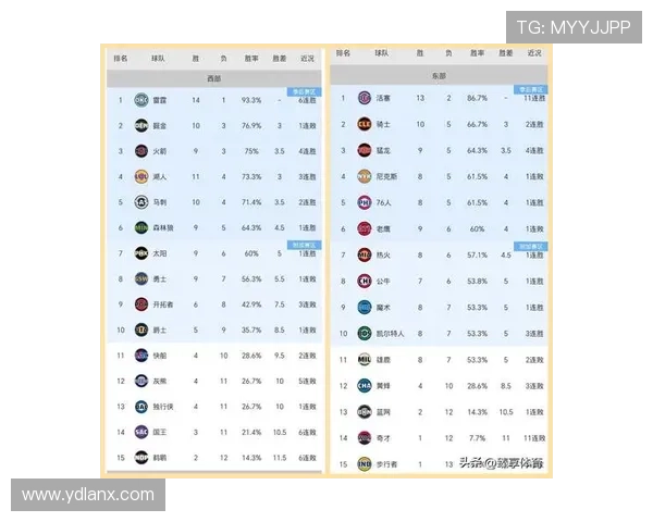NBA最新战况解析湖人勇士焦点对决全明星球员表现全面盘点趋势 NBA最新战况解析湖人勇士焦点对决全明星球员表现全面盘点趋势